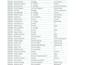 do excel data entry, pivot table , visualisation,copy past